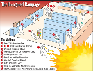 The Imagined Rampage